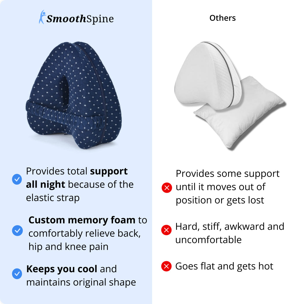 SmoothSpine™ Alignment Pillow - Relieve Hip Pain & Sciatica
